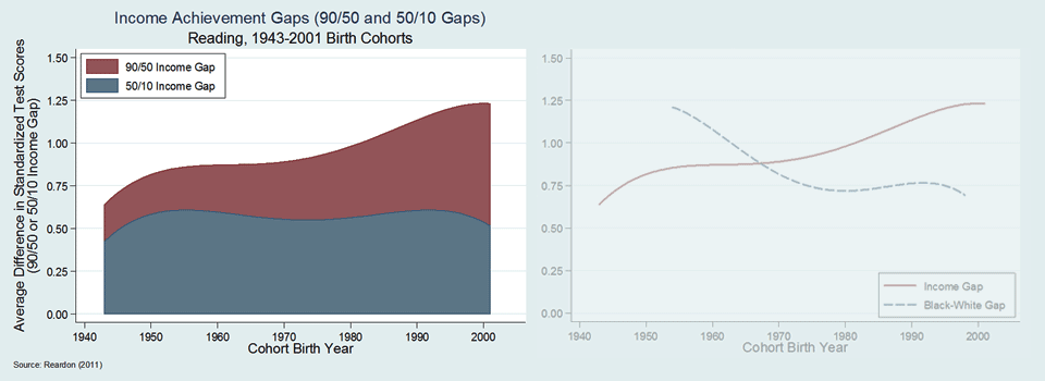 The Great Divide: No Rich Child Left Behind