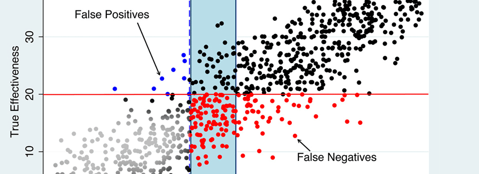 Teacher Misclassification in High Stakes Personnel Decisions?