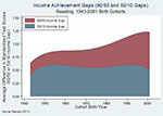 The Great Divide: No Rich Child Left Behind